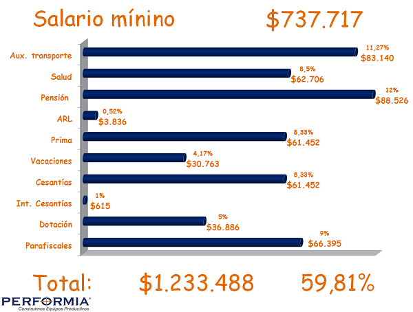 ¿Cuánto dinero puede perder si contrata a la persona equivocada?